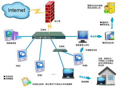 绿盾信息安全,文件加密软件,透明加密,反复制软件,数据安全方案