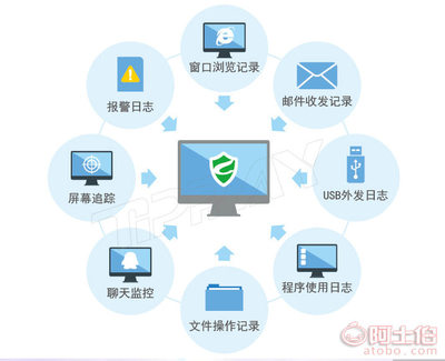 加密软件文件数据防泄密行为审计系统绿盾软件