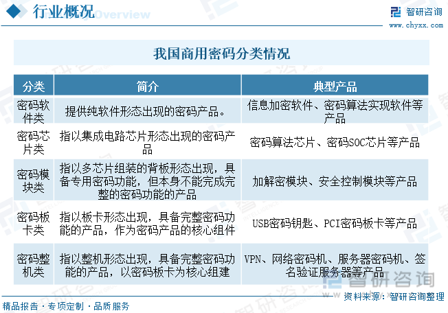 一文看懂2023中国商用密码行业发展现状及未来市场前景