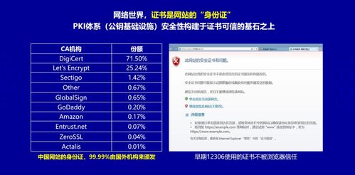 公司新闻 麒麟软件加入商用密码证书可信计划 实现厂商共同信任 国产操作系统 银河麒麟 中标麒麟 麒麟软件官方网站