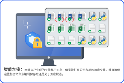 数据加密最安全的方法与五款实用加密软件推荐